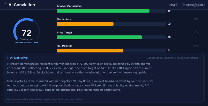 Prism AI Conviction Panel — 7-signal scoring with AI narrative